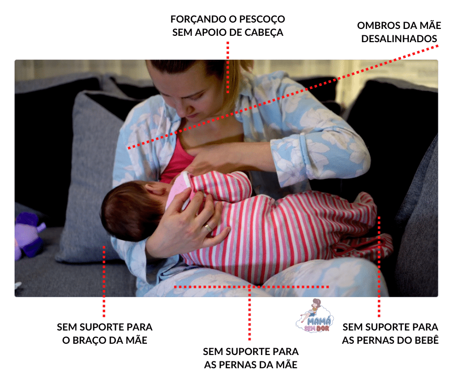 Mãe em posição incorreta para amamentação, sem suporte, sem conforto.