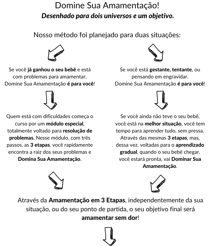 Dsa doisuniversos - mamá sem dor