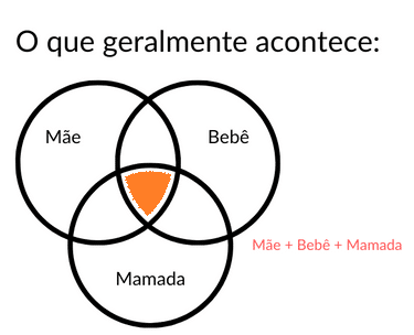 Mbm comoacontece - mamá sem dor