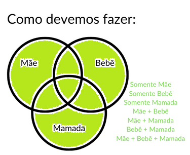 Mbm comodeveria - mamá sem dor