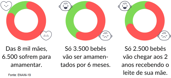 Estatistica topo - mamá sem dor